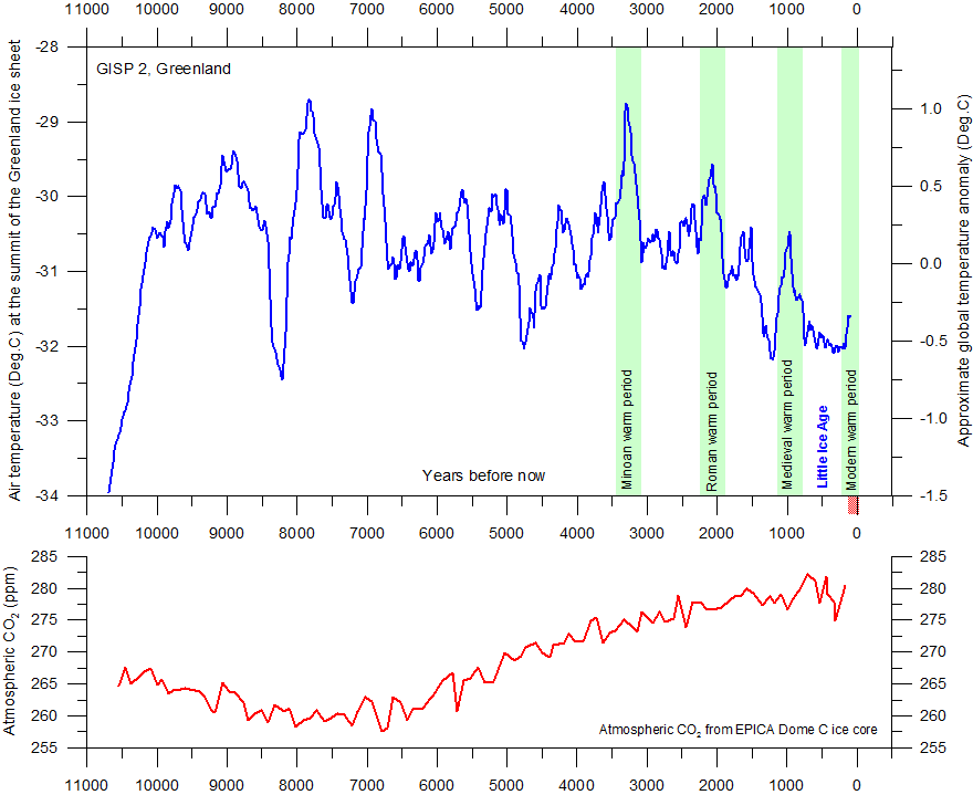 Ice Free Arctic Forecasts Real Science